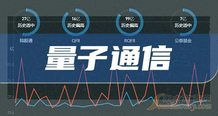 000839量子通信总龙头_量子通信第一龙头600677_量子通讯龙头股