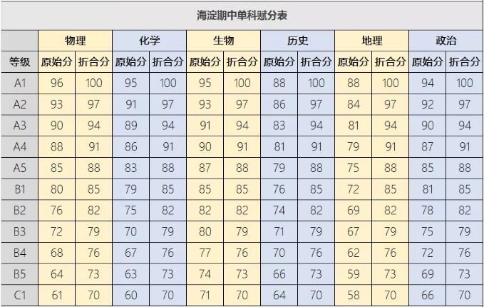 化学物理英文怎么读_化学和物理的英文_化学物理英文翻译