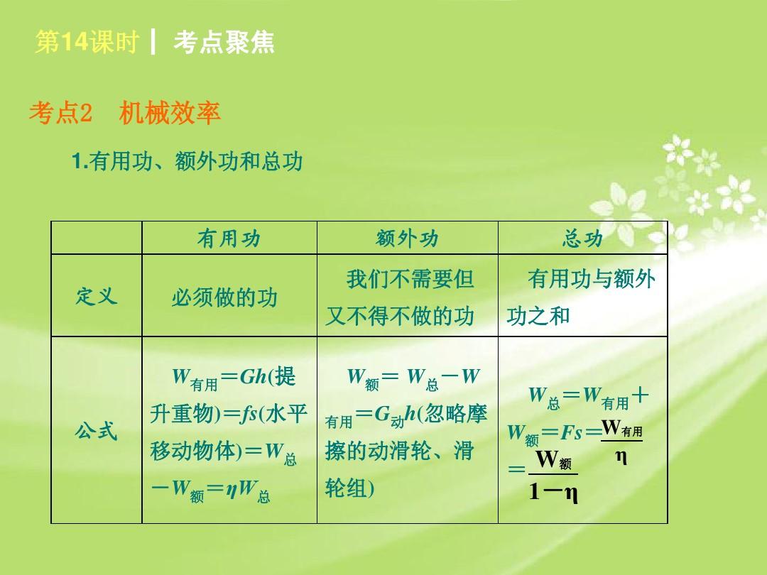 物理机械效率公式讲解视频_机械效率的公式物理_物理机械效率的计算公式视频