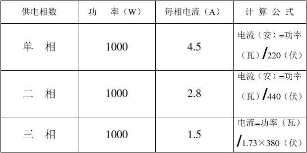 测量小灯泡电功率ppt_测灯泡电功率的结论_电灯泡功率实验