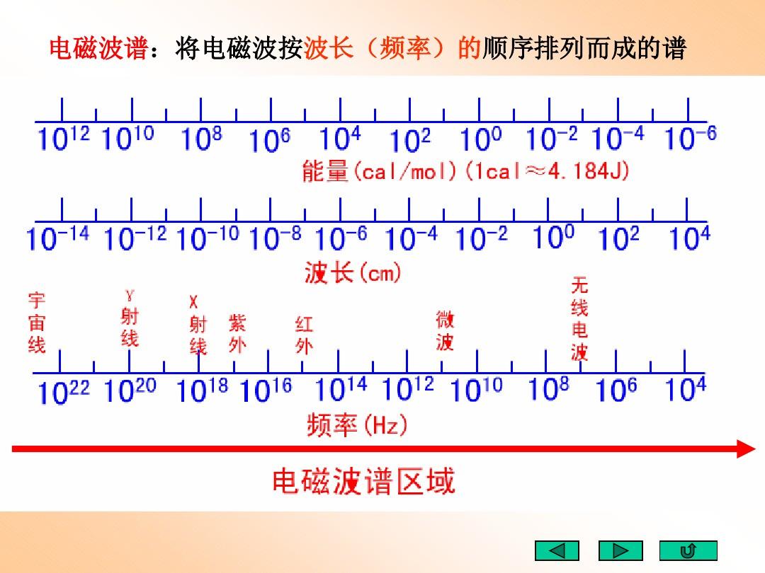 天体物理公式及拓展_天体物理学公式大全_物理天体学公式