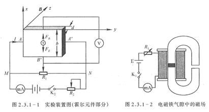 霍尔效应_霍尔效应效应_霍尔效应器材