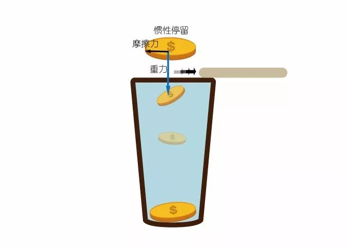高一物理实验视频大全_高一物理经典实验题_高一物理实验专题