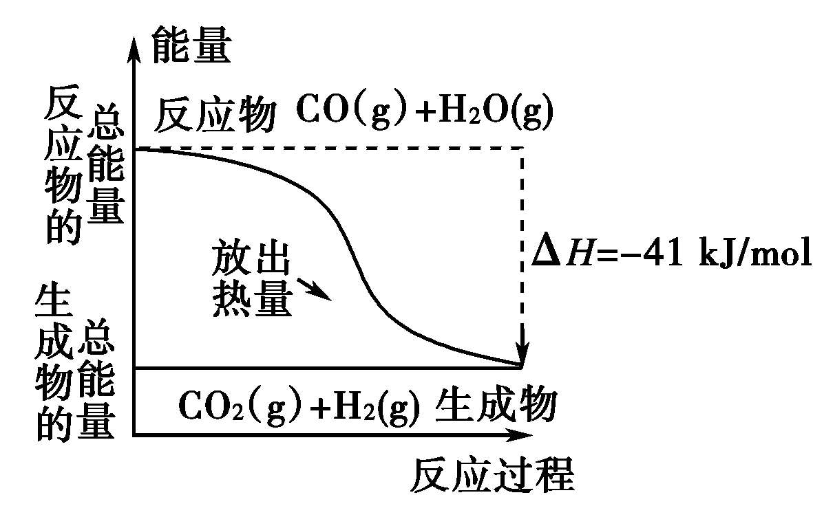 关于分子动理论和内能_分子内能_单原子分子内能