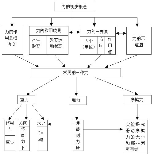 7.3力的平衡教案_力教学反思_二力平衡教学设计和反思