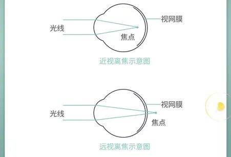 成像凸透镜成像规律_凸透镜成像原理乐乐课堂_凸透镜成像乐乐学堂