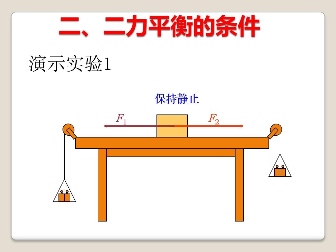 7.3力的平衡教案_二力平衡教学设计解读_力的平衡教学视频