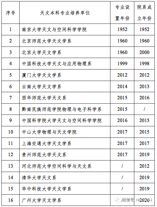 天体物理学有就业前景吗_天体物理学就业方向及前景_天体物理就业方向