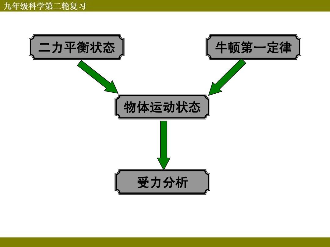 二力平衡教学设计表格_力的平衡重难点_7.3力的平衡教案