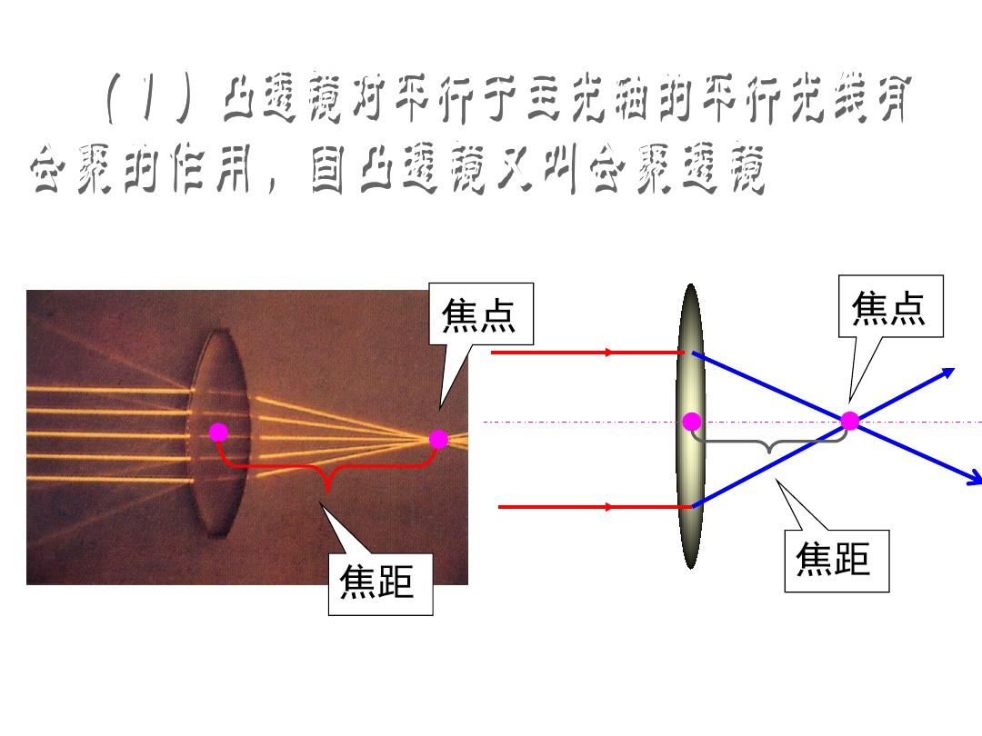 凸透镜成像的规律总结归纳_凸透镜成像规律的应用有哪些_凸透镜成像规律模型