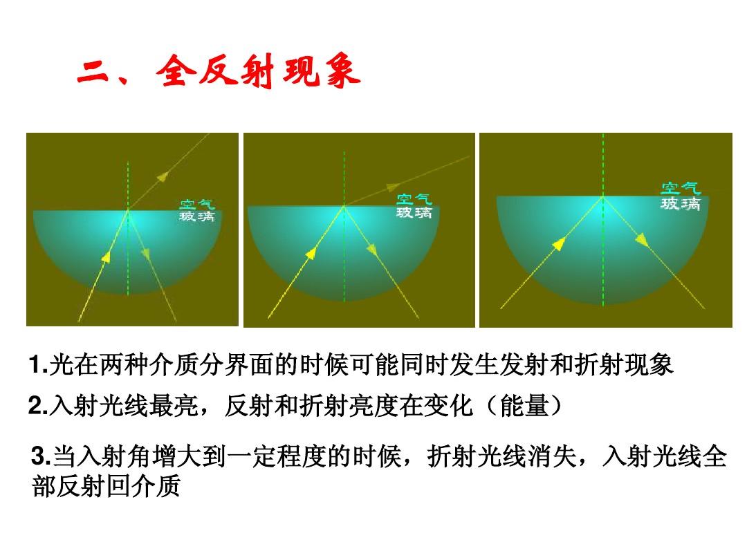 光的折射和反射有什么区别_反射与折射_反射和折射的共同特点