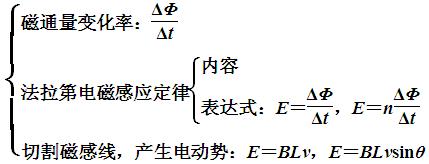 电磁感应定律是法拉第总结的吗_电磁感应是法拉第发明的吗_法拉第电磁感应公式
