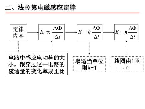 法拉第电磁感应公式_电磁感应定律是法拉第总结的吗_电磁感应是法拉第发明的吗