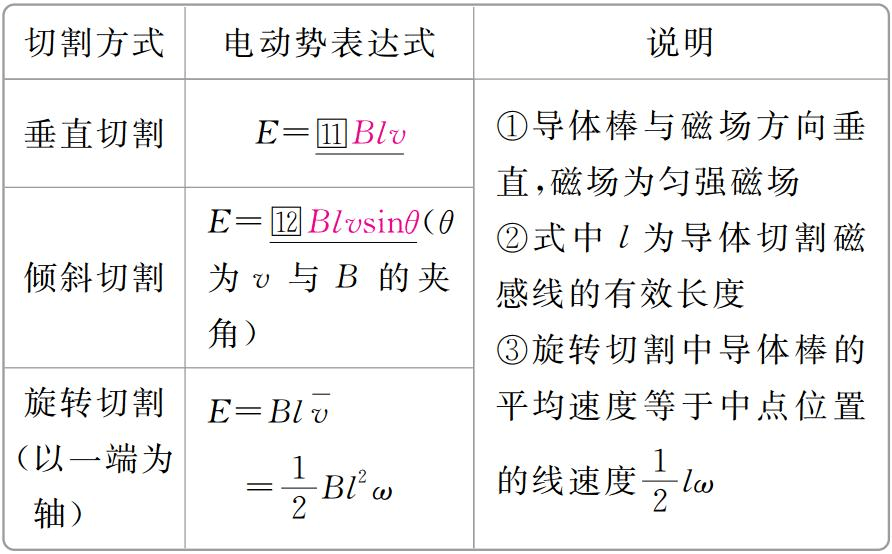 电磁感应是法拉第发明的吗_法拉第电磁感应公式_电磁感应定律是法拉第总结的吗