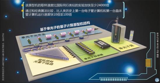 量子物理是什么物理_量子物理是科学吗_量子物理到底是什么