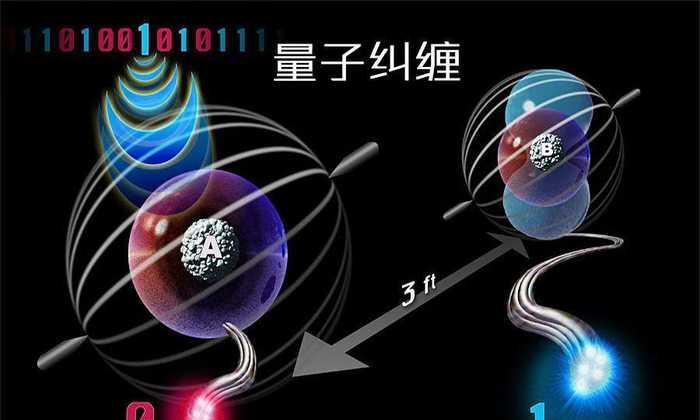 量子物理讲的是什么_量子物理学说_量子物理科普