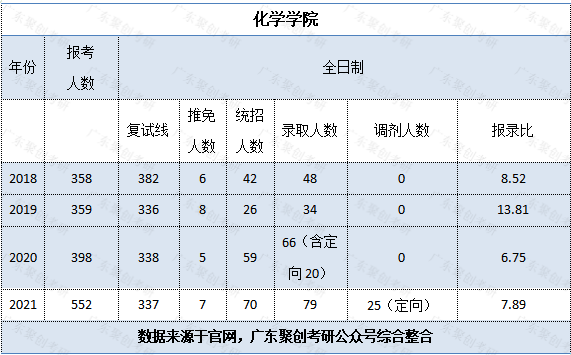 天体物理哪个大学好_天体物理专业大学排名_天体物理最好的大学