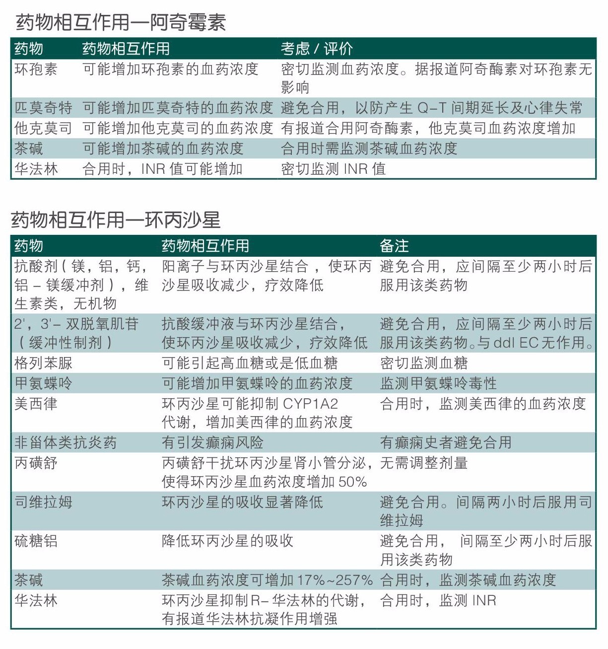 钾通道抑制剂_ⅲ类钾通道阻滞剂_钾通道阻滞剂作用机制