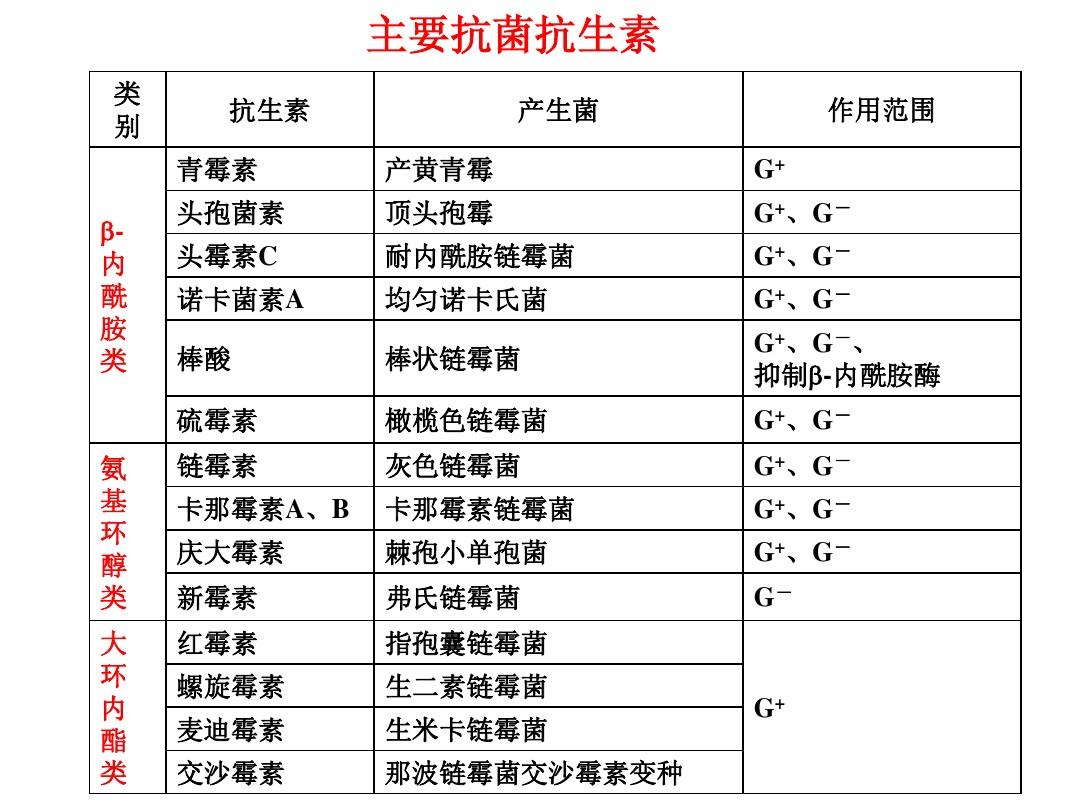 钾通道的阻滞剂_ⅲ类钾通道阻滞剂_钾通道阻滞药