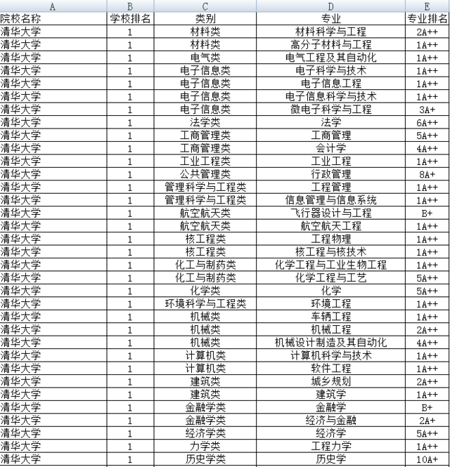 中国物理最好的大学_中国哪所大学物理最好_物理好的大学中国