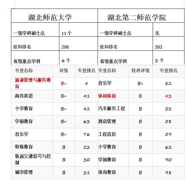 湖北大学教务处_湖北省教务处官网_湖北省教务系统