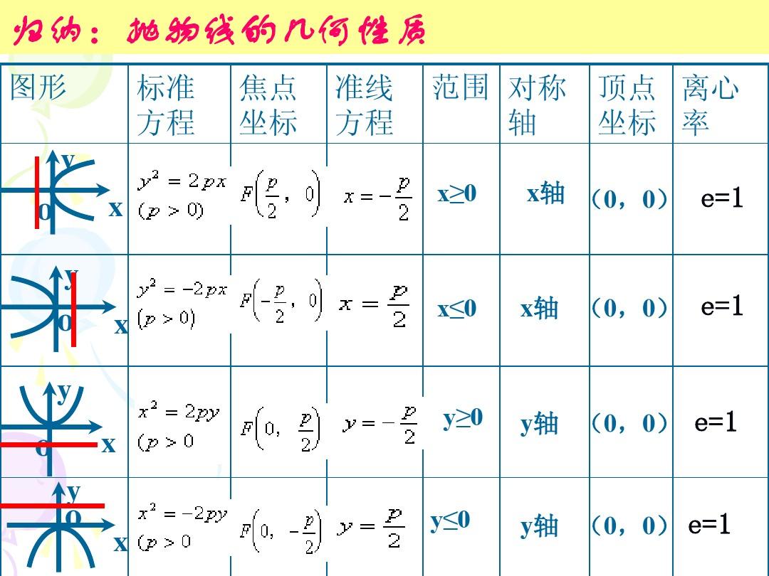 牛顿三大定律公式及定义_牛顿定律公式_牛顿定律的定义