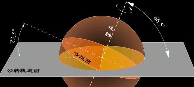 角速度和线速度符号_角速度线速度是什么意思_角速度和线速度