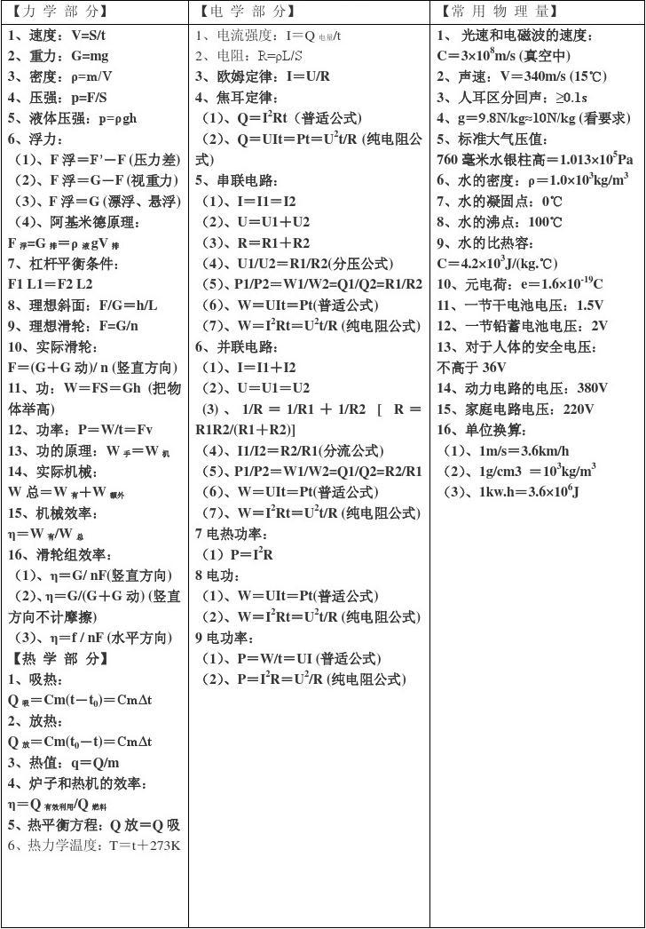 高中物理试题分析报告_高中物理考试分析_物理高中报告试题分析及答案