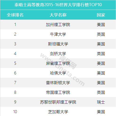 世界大学天体物理专业排名_天体物理排名大学专业世界第一_天体物理学最好的大学