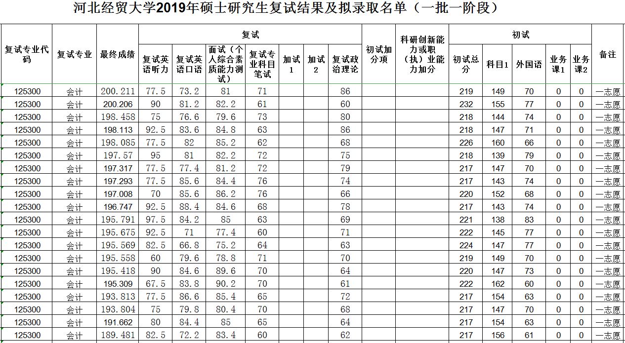 湖南大学会计学院_湖南会计专业大学排名前50_湖南学会计的大学排名