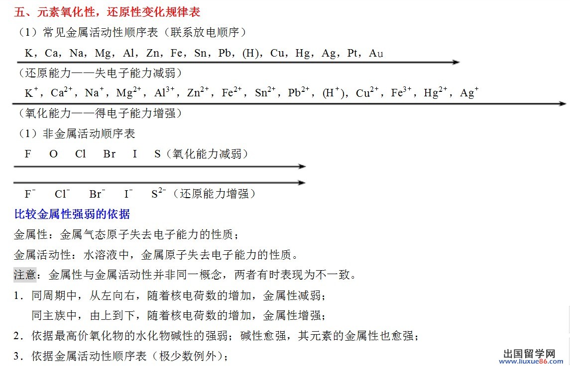 初中物理有效教学策略_初中物理一轮复习策略_初中物理备考策略