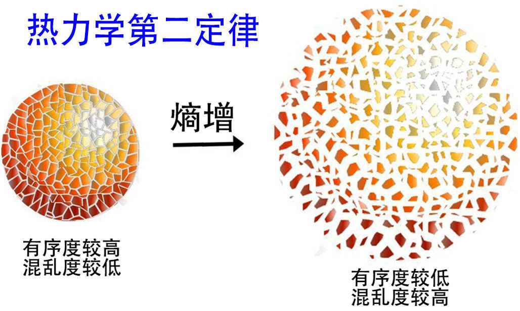 基尔霍夫定律热力学_热力学定律的两种表达_热力学第一定律