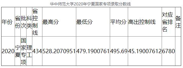 2020年白城师范学院宿舍_白城师范大学寝室_白城师范学院宿舍