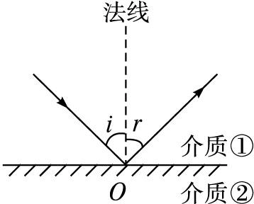 物理中平面镜成像的特点_平面镜的特点物理_物理百科常识：平面镜成像的特点