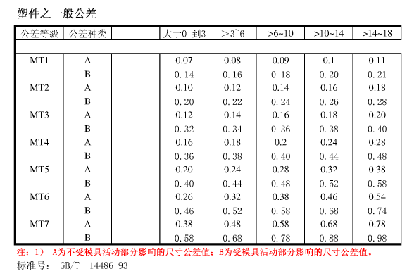 有一个t形工件_工件的类型_工件图形