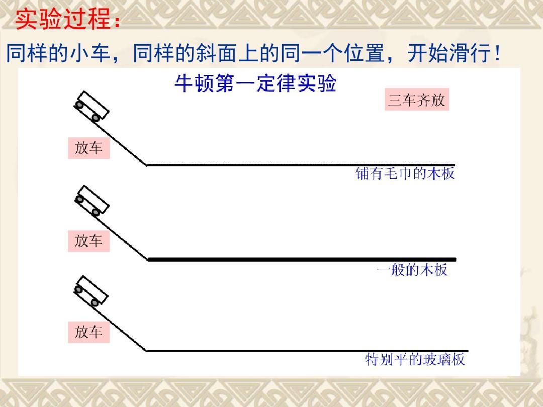 牛顿第一定律实验视频_我想看牛顿定律_我要看牛顿定律
