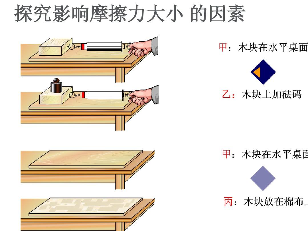 课件物理疗法(PT)的适应症_物理课件_物理课件ppt