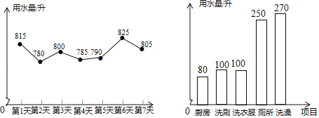 电功率计算耗电量_电功率如何计算耗电量_功率耗电量计算器