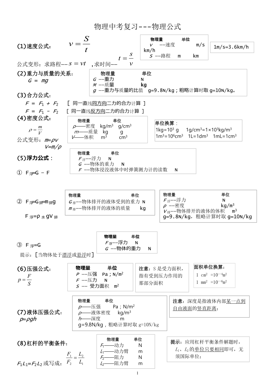 物理高二物理公式_物理公式高二总结_物理必修一公式(高二)_物理复习