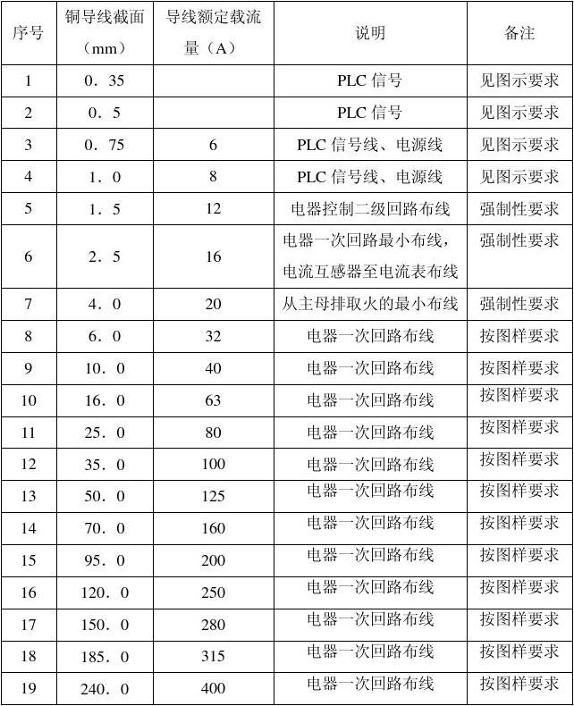 测量种类电阻方法有哪些_电阻的测量方法有哪些种类_常用测量电阻的方法有哪几种