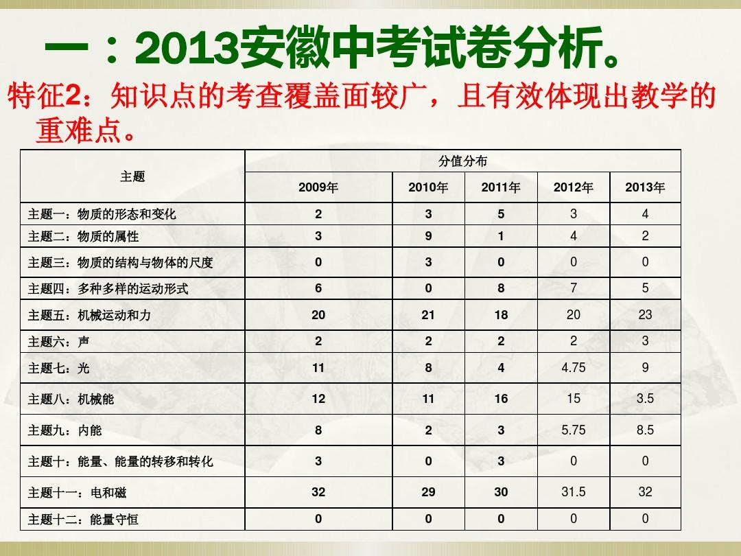 学好物理软件_物理软件_物理学习软件app