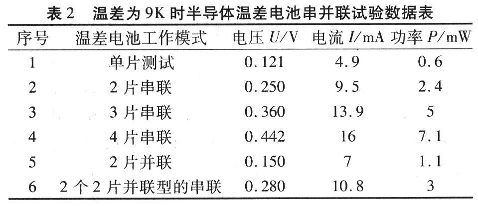 测量导体的电阻率实验报告_测量导体实验报告电阻怎么写_导体电阻的测量实验报告