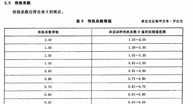 稳态实验心得_稳态误差实验_哈工大物理实验准稳态