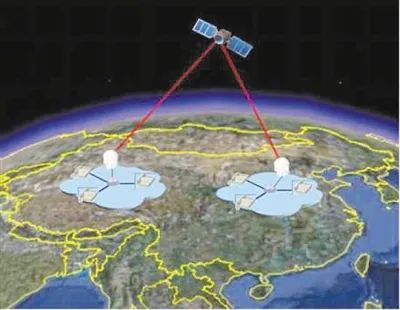 量子通信业务_量子通讯市场_量子通讯产业