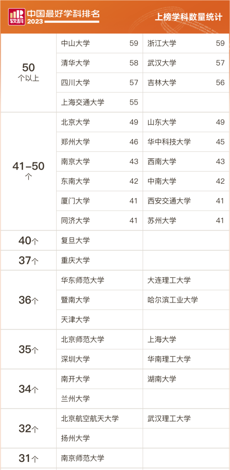 闽南师范大学排多少名_闽南师范大学专业排名_闽南师范大学师范类排名