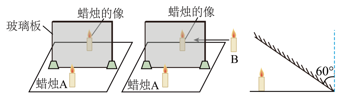 平面代替镜玻璃板用什么_平面代替镜玻璃板用什么材料_用玻璃板代替平面镜