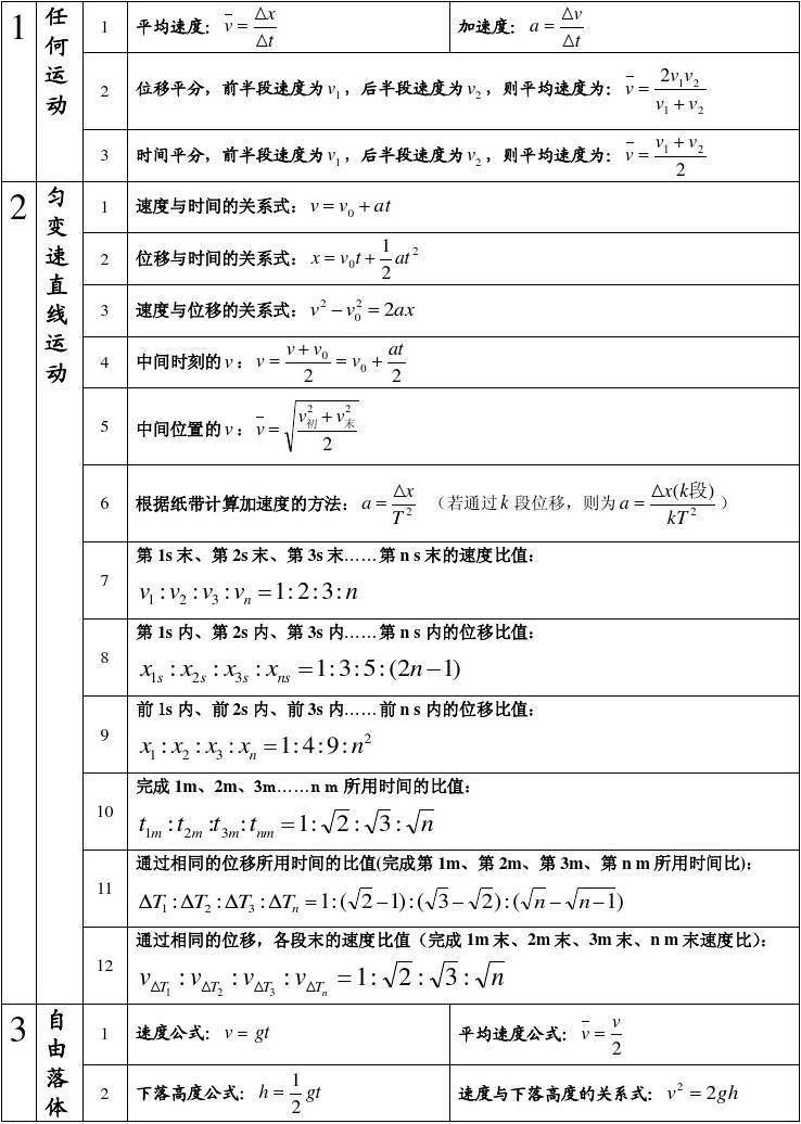自由落体公式总结_自由落体公式_自由落体公式怎么算