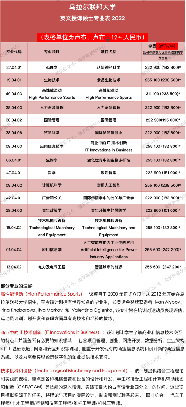 天体物理学大学排名全球_天体物理专业全球排名_天体物理学中国大学排名