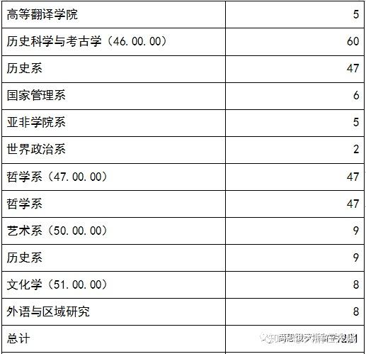 天体物理学中国大学排名_天体物理学大学排名全球_天体物理专业全球排名