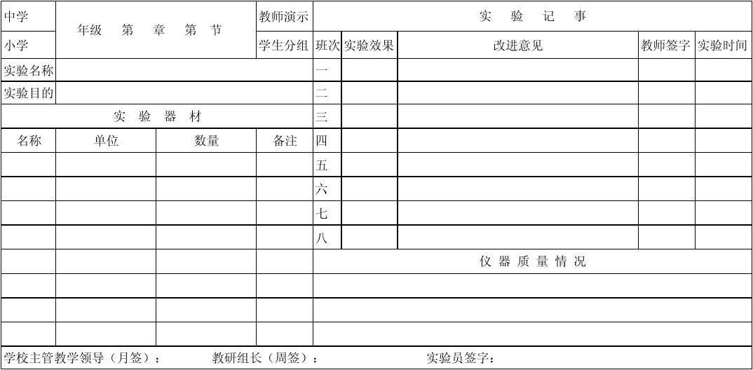 测量电阻的教学反思_初中电阻的测量教学反思_测量电阻课后反思